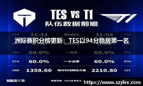洲际赛积分榜更新：TES以94分稳居第一名